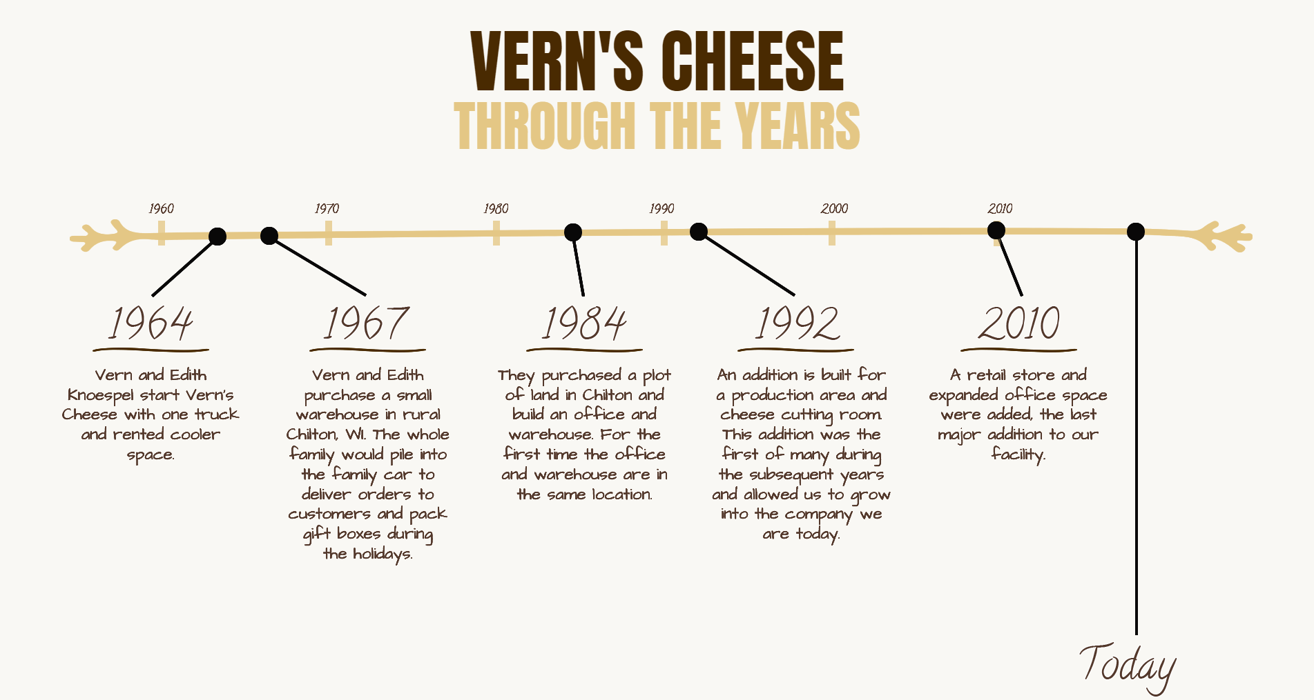 verns-cheese-throughout-the-years verns-cheese-throughout-the-years