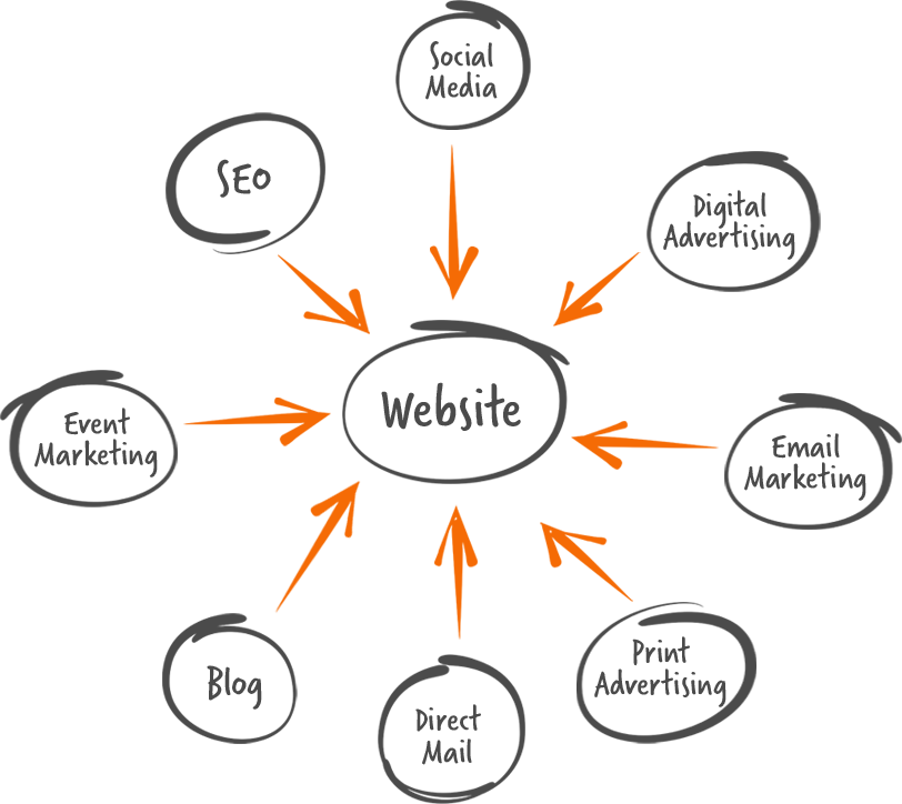 sparkworks-marketing-homepage-circle-graph